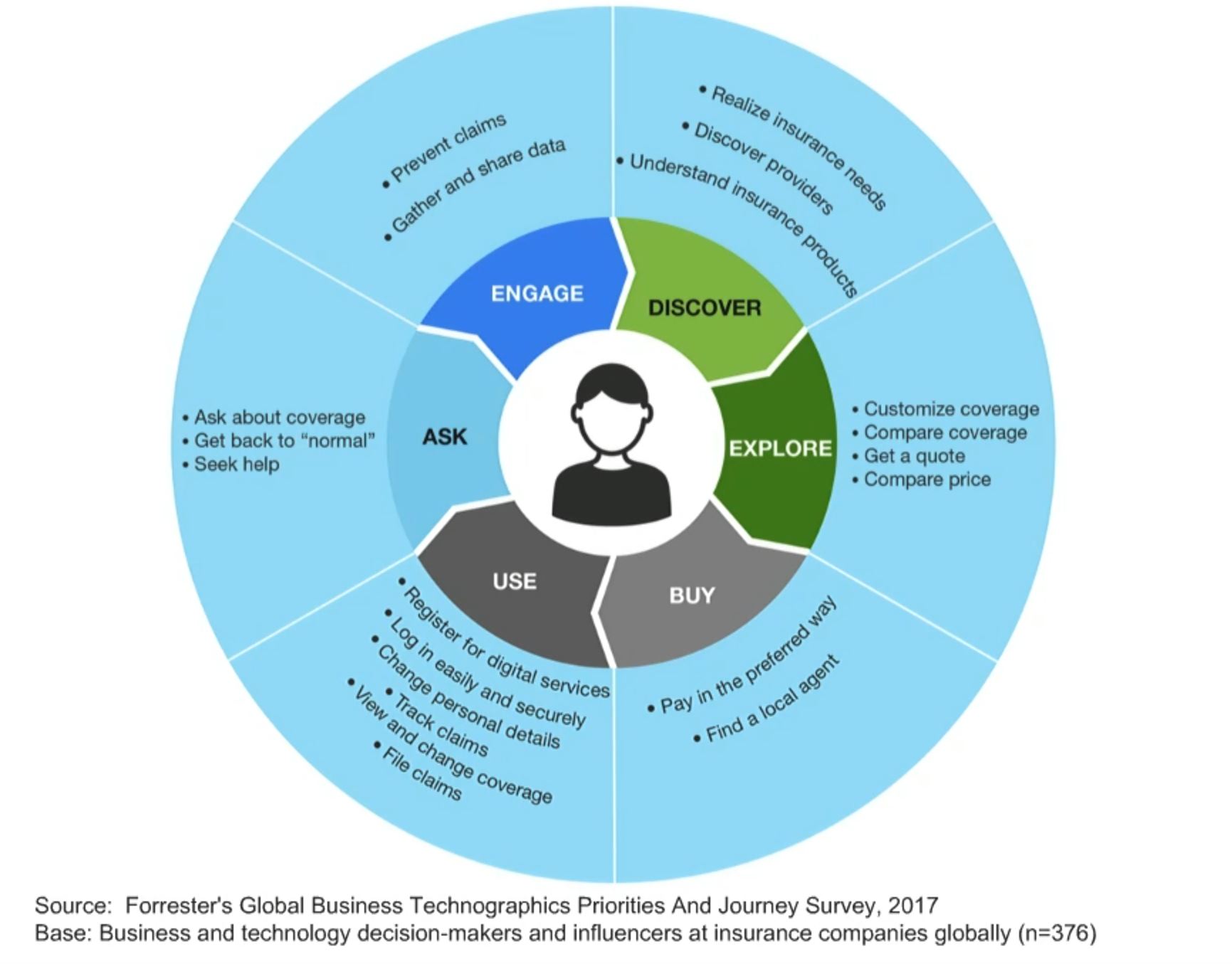 Customer Experience in Insurance How to Accelerate the Digital